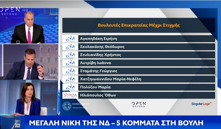 Εκλογές 2023: Βουλευτές Επικρατείας μέχρι στιγμής
