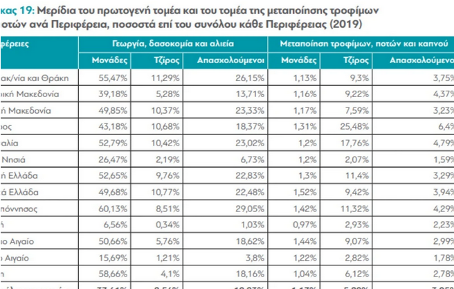 Αγοράζουμε ελληνικά, αλλιώς καταστρεφόμαστε!