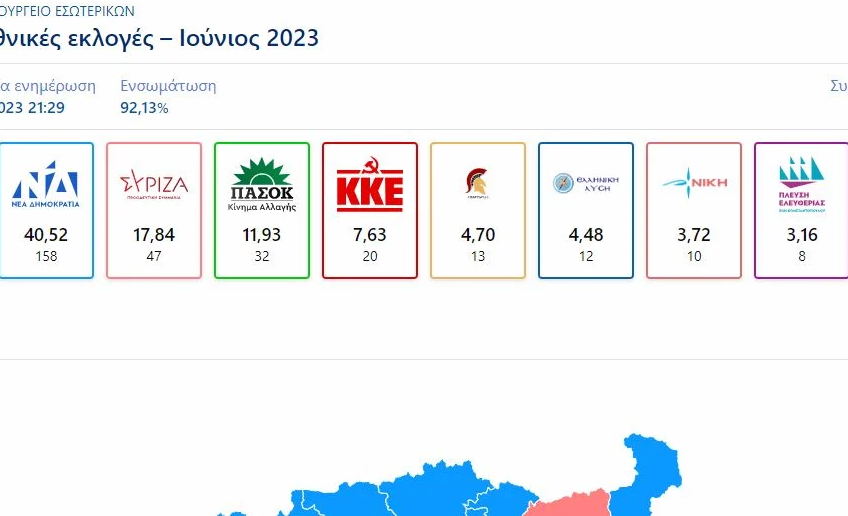 Αποτελέσματα εκλογών 2023: Αυτοδυναμία ΝΔ με 158 έδρες – Οκτακομματική Βουλή